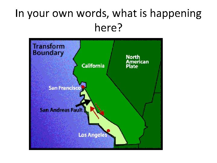 In your own words, what is happening here? 