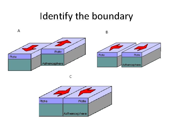 Identify the boundary A B C 