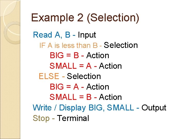 Example 2 (Selection) Read A, B - Input IF A is less than B