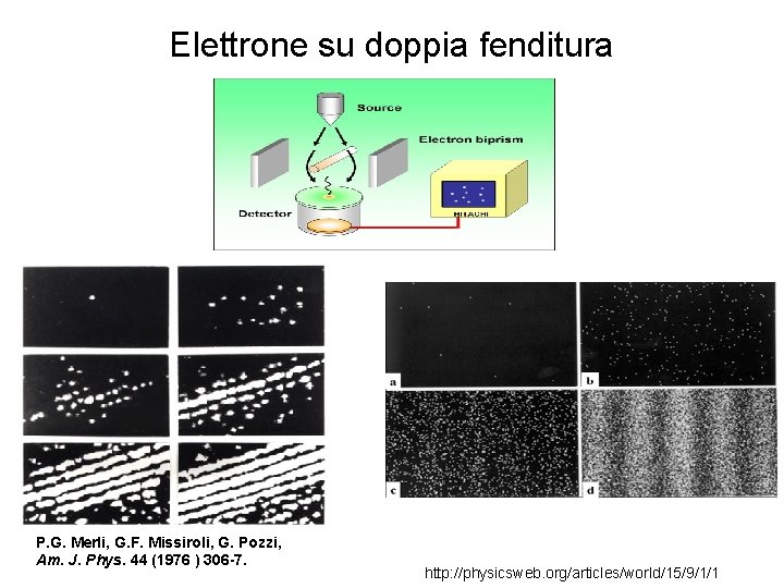 Elettrone su doppia fenditura P. G. Merli, G. F. Missiroli, G. Pozzi, Am. J.