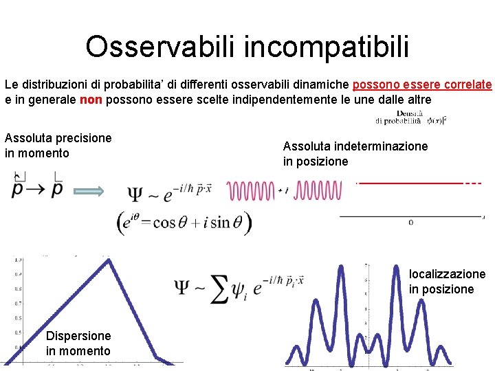 Osservabili incompatibili Le distribuzioni di probabilita’ di differenti osservabili dinamiche possono essere correlate e