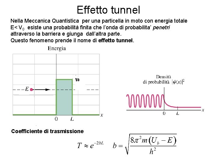 Effetto tunnel Nella Meccanica Quantistica per una particella in moto con energia totale E<
