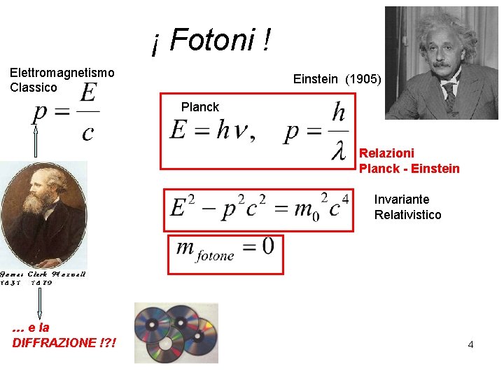 ¡ Fotoni ! Elettromagnetismo Classico Einstein (1905) Planck Relazioni Planck - Einstein Invariante Relativistico