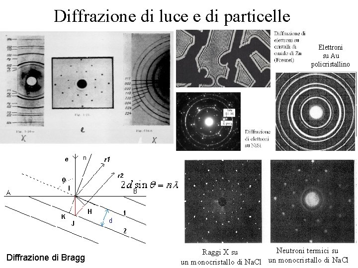 Diffrazione di luce e di particelle Elettroni su Au policristallino Diffrazione di Bragg Neutroni