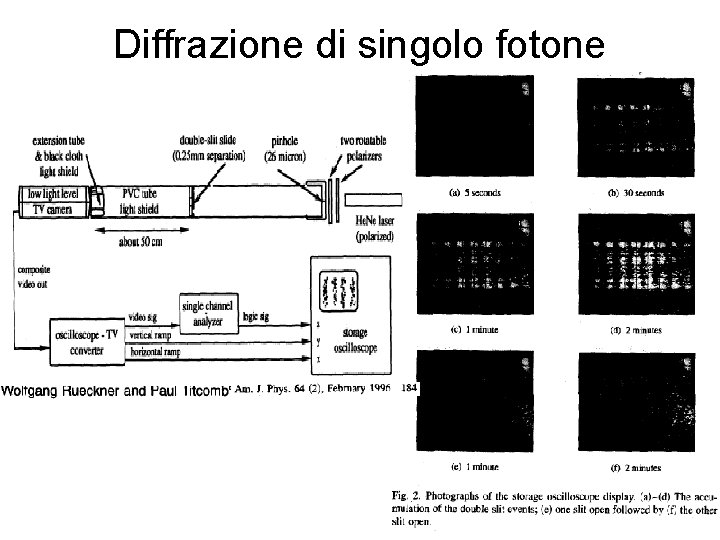 Diffrazione di singolo fotone 