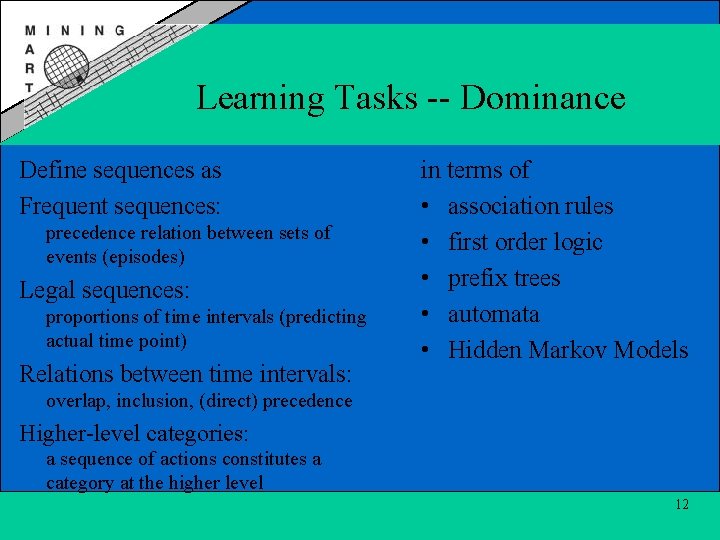 Learning Tasks -- Dominance Define sequences as Frequent sequences: precedence relation between sets of