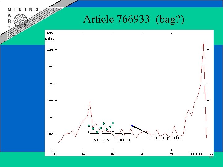 Article 766933 (bag? ) sales window horizon value to predict time 22 