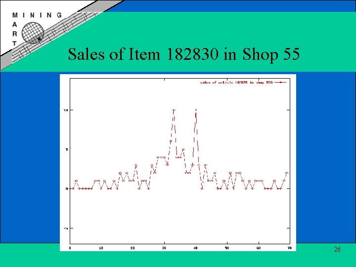 Sales of Item 182830 in Shop 55 26 