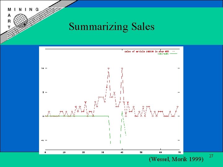 Summarizing Sales (Wessel, Morik 1999) 27 