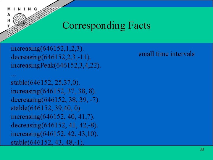 Corresponding Facts increasing(646152, 1, 2, 3). decreasing(646152, 2, 3, -11). increasing. Peak(646152, 3, 4,