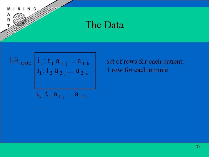 The Data LE DB 2 i 1: t 1 a 1 1. . .