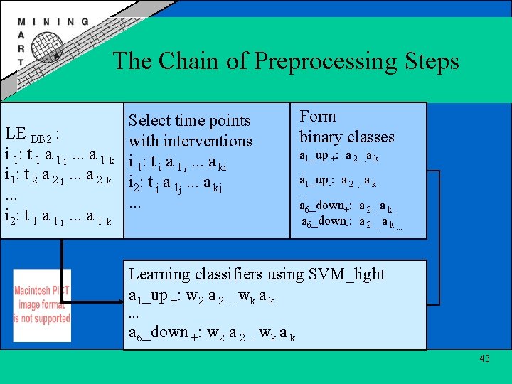 The Chain of Preprocessing Steps LE DB 2 : i 1: t 1 a
