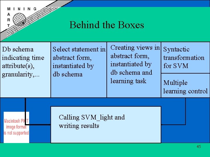 Behind the Boxes Db schema indicating time attribute(s), granularity, . . . Select statement