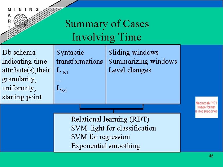 Summary of Cases Involving Time Db schema indicating time attribute(s), their granularity, uniformity, starting