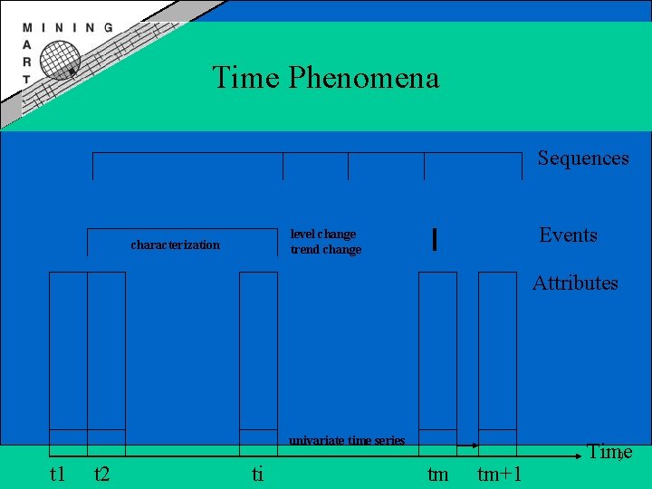 Time Phenomena Sequences Events level change trend change characterization Attributes univariate time series t