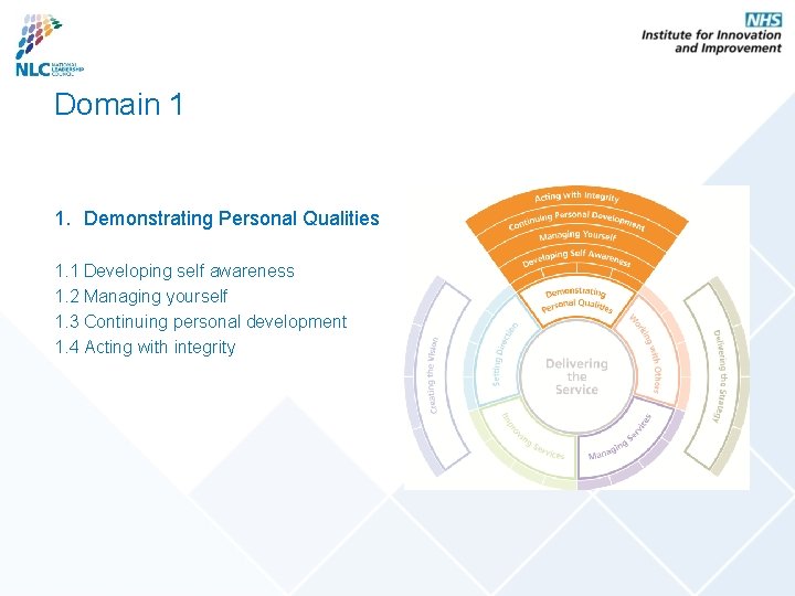 Domain 1 1. Demonstrating Personal Qualities 1. 1 Developing self awareness 1. 2 Managing