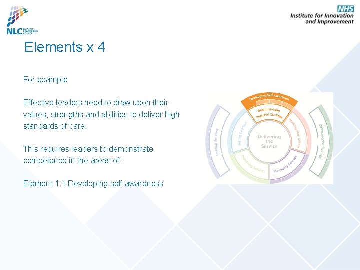Elements x 4 For example Effective leaders need to draw upon their values, strengths