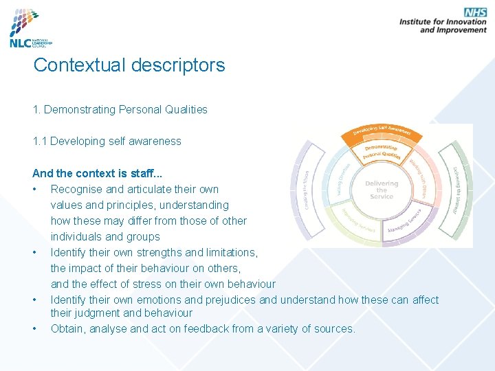Contextual descriptors 1. Demonstrating Personal Qualities 1. 1 Developing self awareness And the context