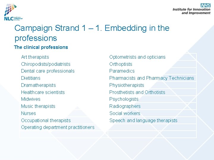 Campaign Strand 1 – 1. Embedding in the professions The clinical professions Art therapists