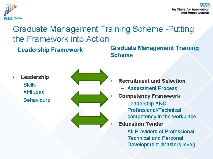Graduate Management Training Scheme -Putting the Framework into Action Leadership Framework • Leadership Skills