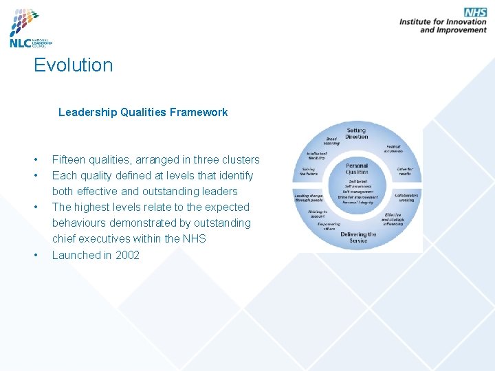 Evolution Leadership Qualities Framework • • Fifteen qualities, arranged in three clusters Each quality