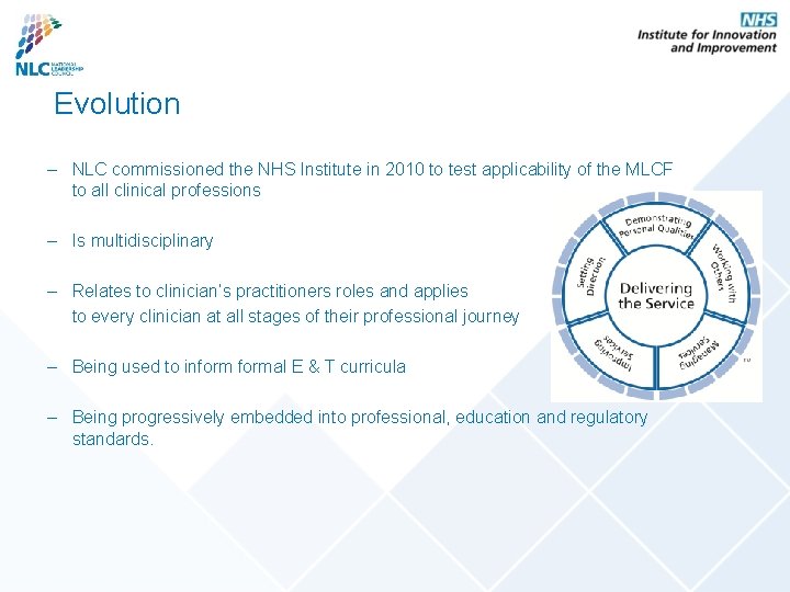 Evolution – NLC commissioned the NHS Institute in 2010 to test applicability of the