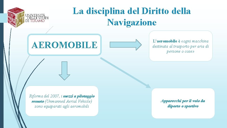 La disciplina del Diritto della Navigazione AEROMOBILE Riforma del 2007, i mezzi a pilotaggio