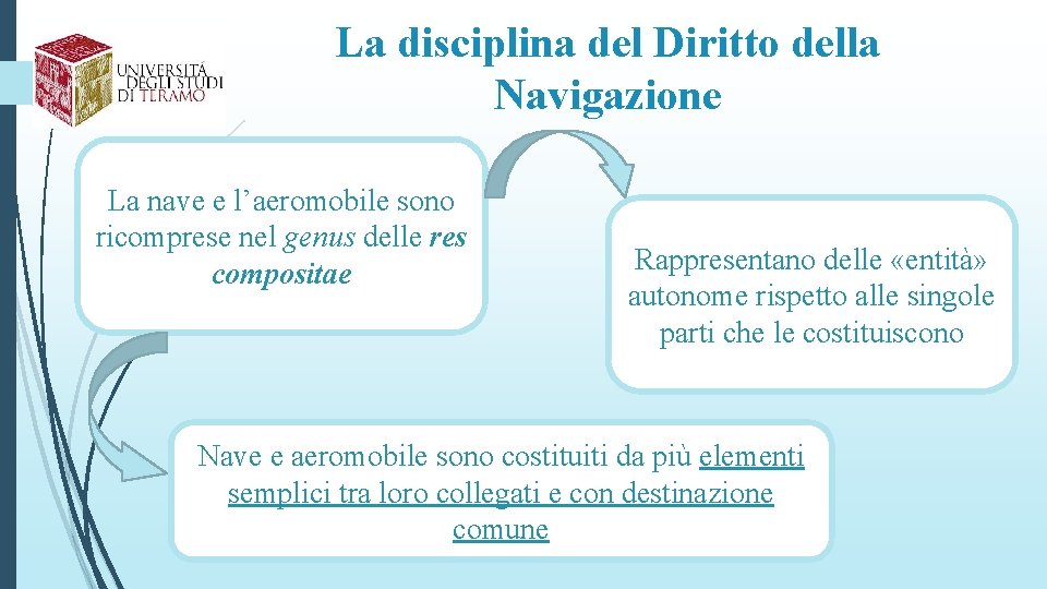 La disciplina del Diritto della Navigazione La nave e l’aeromobile sono ricomprese nel genus