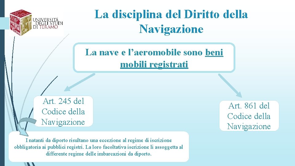 La disciplina del Diritto della Navigazione La nave e l’aeromobile sono beni mobili registrati