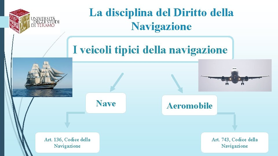 La disciplina del Diritto della Navigazione I veicoli tipici della navigazione Nave Art. 136,