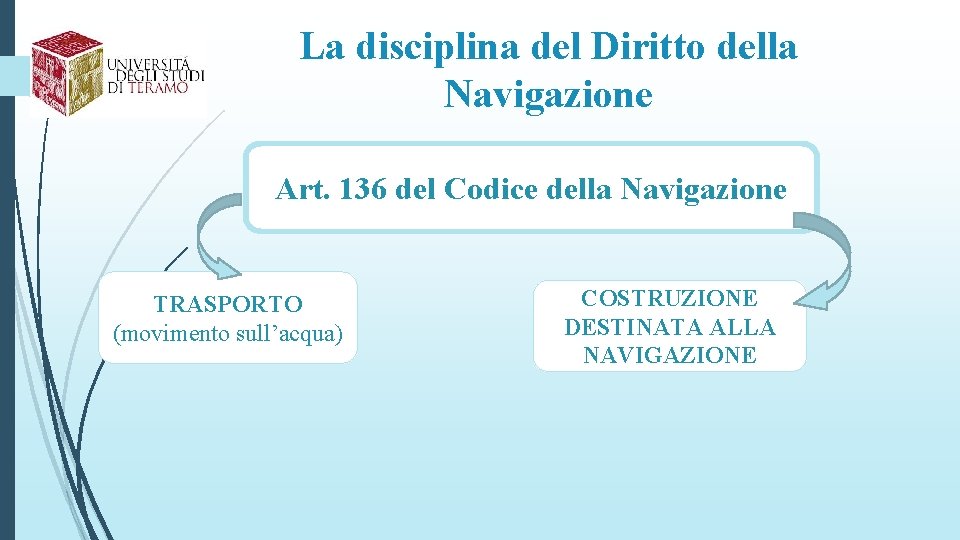 La disciplina del Diritto della Navigazione Art. 136 del Codice della Navigazione TRASPORTO (movimento