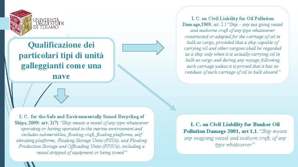 Qualificazione dei particolari tipi di unità galleggianti come una nave I. C. for the