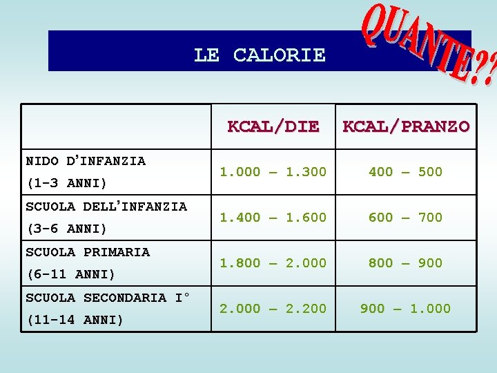 LE CALORIE NIDO D’INFANZIA (1 -3 ANNI) SCUOLA DELL’INFANZIA (3 -6 ANNI) SCUOLA PRIMARIA