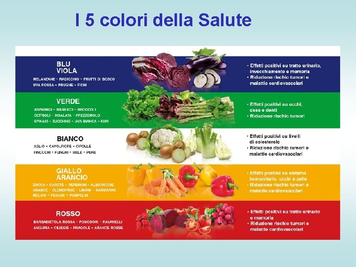 I 5 colori della Salute 