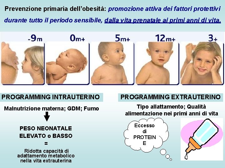 Prevenzione primaria dell’obesità: promozione attiva dei fattori protettivi durante tutto il periodo sensibile, dalla