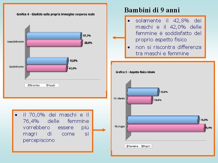 Bambini di 9 anni • il 70, 0% dei maschi e il 76, 4%