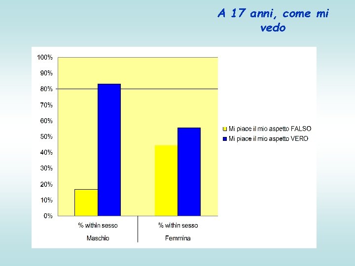 A 17 anni, come mi vedo 
