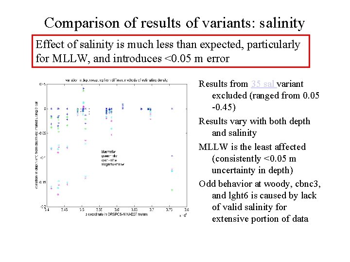 Comparison of results of variants: salinity Effect of salinity is much less than expected,