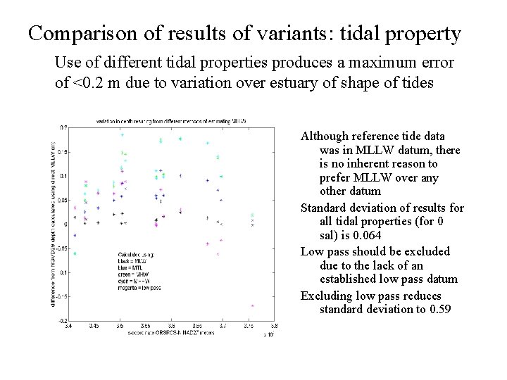 Comparison of results of variants: tidal property Use of different tidal properties produces a