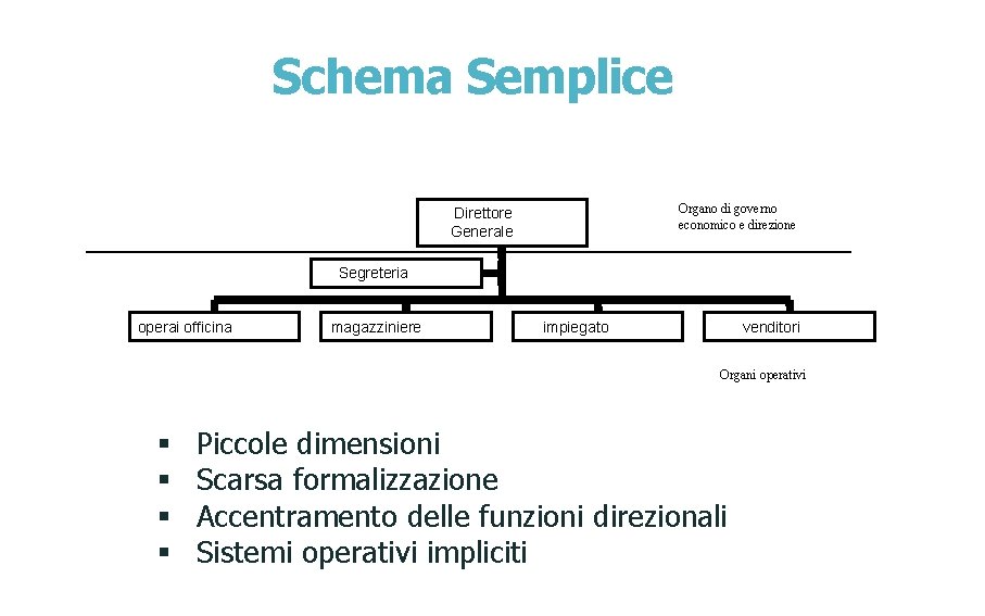 Schema Semplice Organo di governo economico e direzione Direttore Generale Segreteria operai officina magazziniere