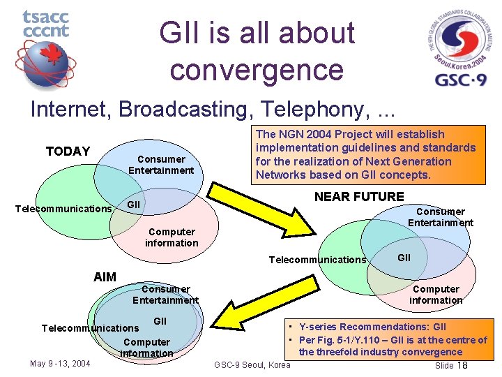 GII is all about convergence Internet, Broadcasting, Telephony, . . . TODAY Consumer Entertainment