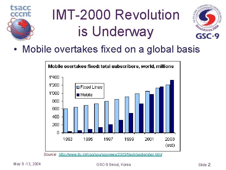 IMT-2000 Revolution is Underway • Mobile overtakes fixed on a global basis Source: http: