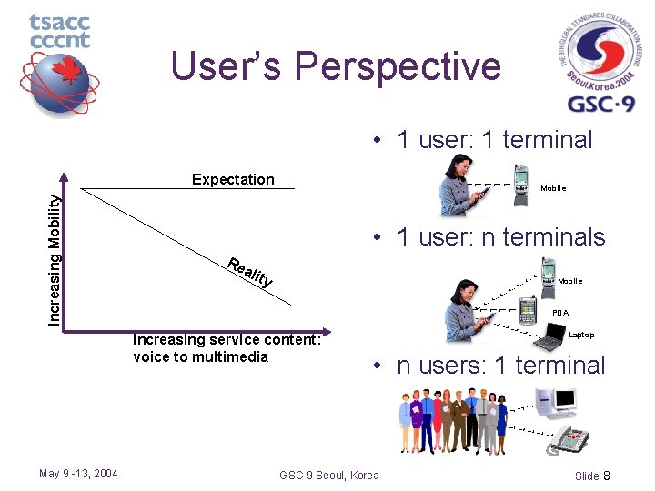 User’s Perspective • 1 user: 1 terminal Increasing Mobility Expectation Mobile • 1 user: