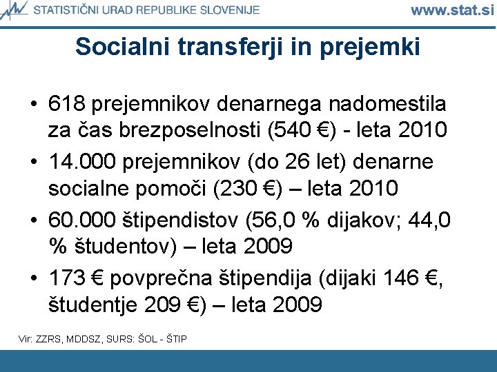 Socialni transferji in prejemki • 618 prejemnikov denarnega nadomestila za čas brezposelnosti (540 €)
