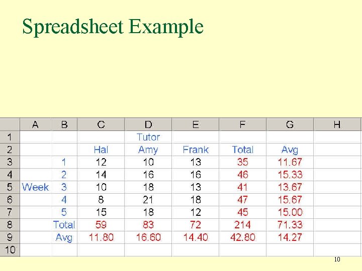 Spreadsheet Example 10 