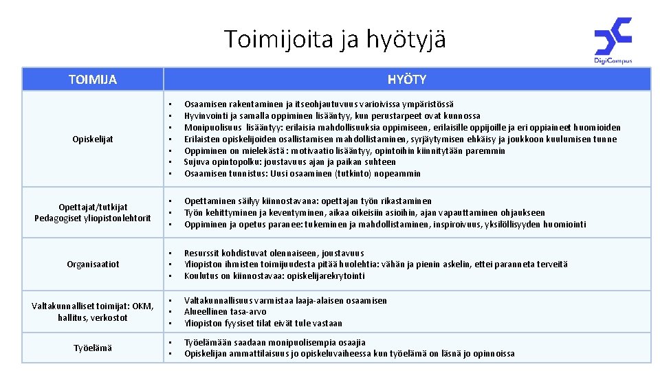 Toimijoita ja hyötyjä TOIMIJA HYÖTY Opiskelijat • • Osaamisen rakentaminen ja itseohjautuvuus varioivissa ympäristössä