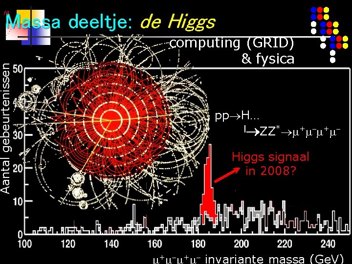 Massa deeltje: de Higgs Aantal gebeurtenissen 10 computing (GRID) & fysica pp H… ZZ*