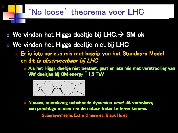 11 ‘No loose’ theorema voor LHC We vinden het Higgs deeltje bij LHC. SM