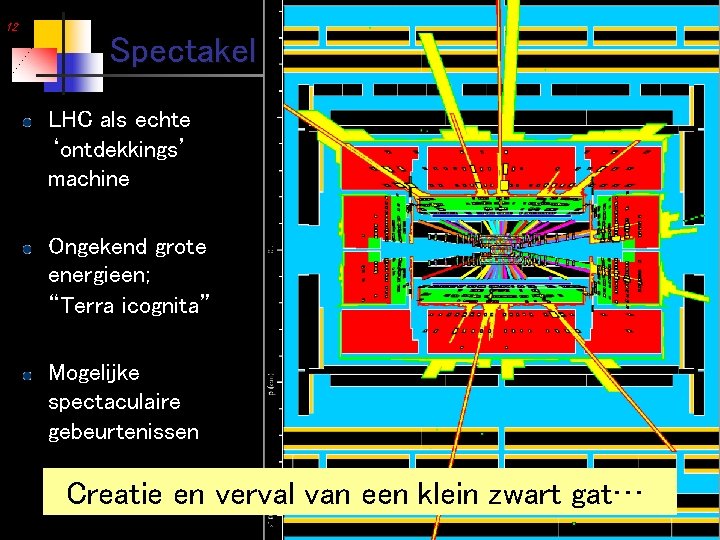 12 Spectakel LHC als echte ‘ontdekkings’ machine Ongekend grote energieen; “Terra icognita” Mogelijke spectaculaire