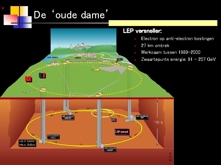 6 De ‘oude dame’ LEP versneller: Electron op anti-electron bostingen 27 km omtrek Werkzaam